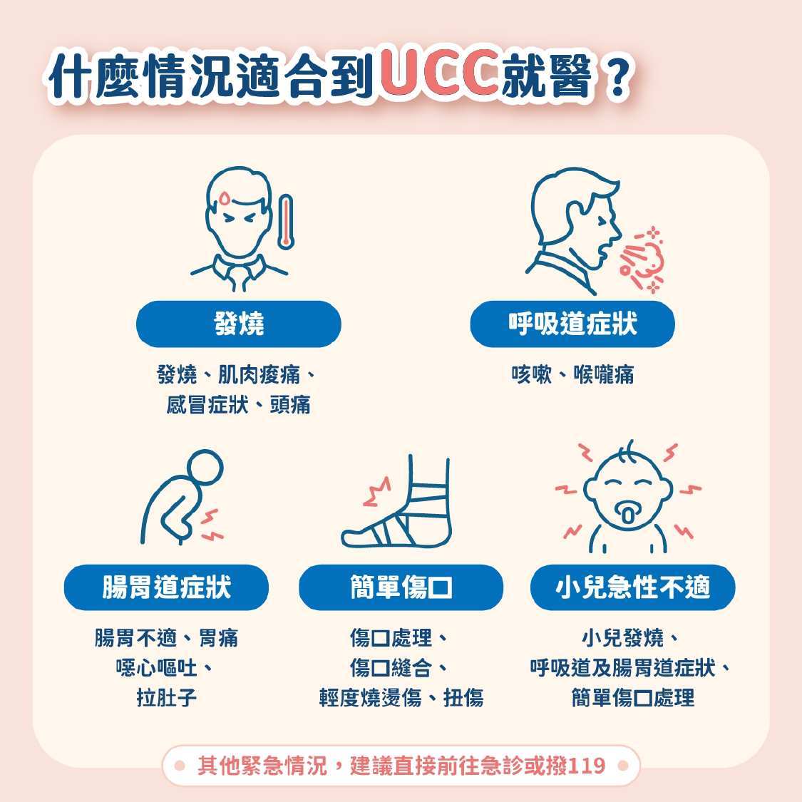 UCC懶人包-什麼情況適合到UCC就醫