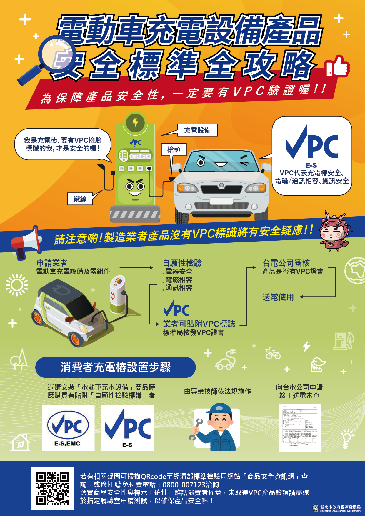 電動車充電設備之產品安全宣導海報