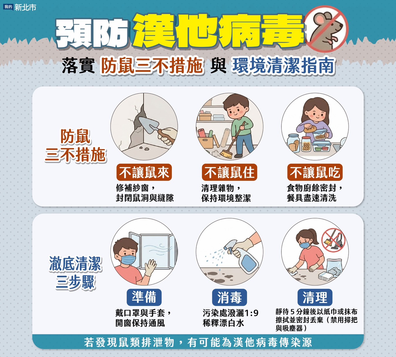 預防漢他病毒宣導海報